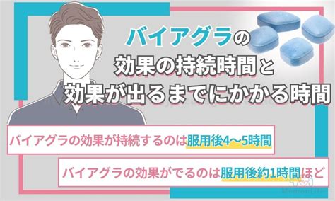 バイアグラ 気持ちいい|【医師監修】バイアグラの効果的な使い方と注意点を徹底解説